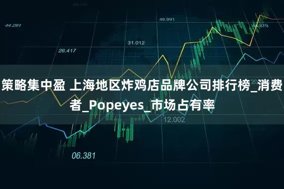 策略集中盈 上海地区炸鸡店品牌公司排行榜_消费者_Popeyes_市场占有率